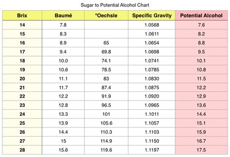 alcohol content refractometer|brix to alcohol conversion chart.